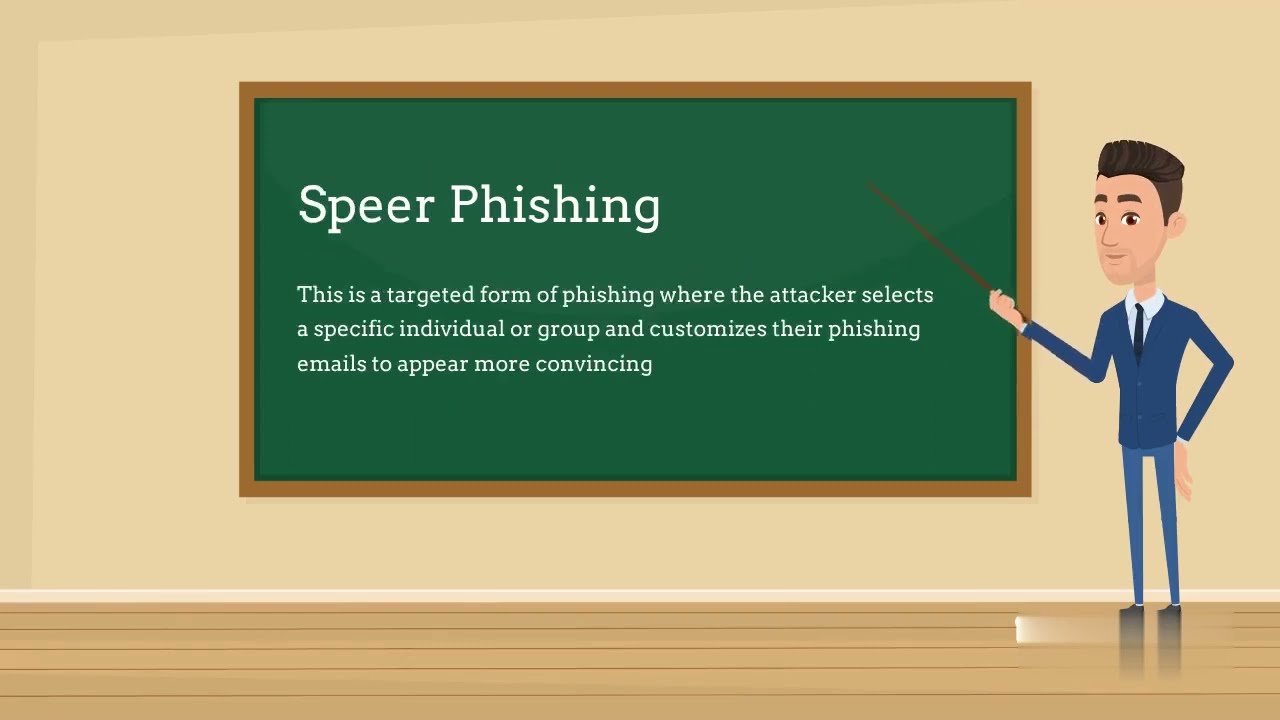 Common Phishing attacks | Types of phishing attacks