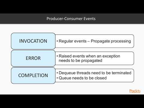 Advanced Data Structures and Algorithms in Java 9 Producer Consumer Model | packtpub com