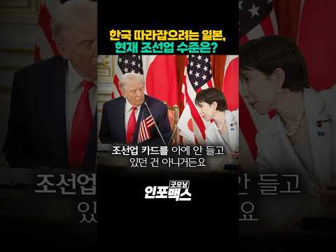 한국 따라잡으려는 일본, 현재 조선업 수준은? (엄경아) l 굿모닝인포맥스 #shorts