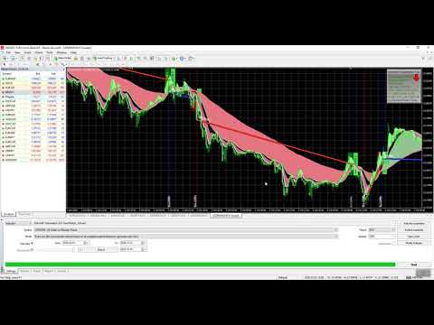 Video TrendWatch with Pips counter