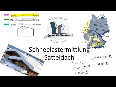 Impacts #8 - Snow load calculation for a pitched roof