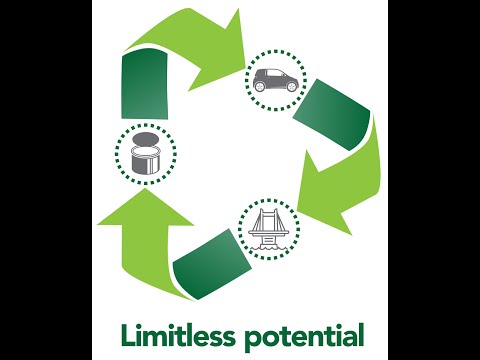 Global Recycling Day 2023