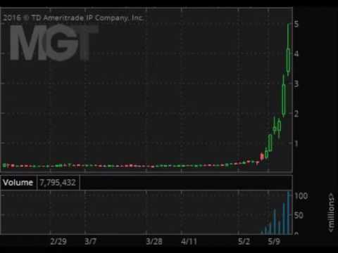 download lagu mp3 mp4 Mgt Trading, download lagu Mgt Trading gratis, unduh video klip Mgt Trading