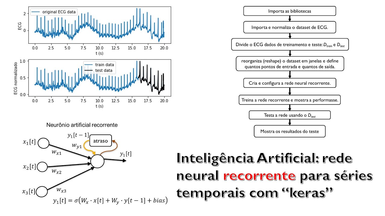 INTELIGÊNCIA ARTIFICIAL na PRÁTICA #09: rede neural recorrente para séries temporais com “keras”