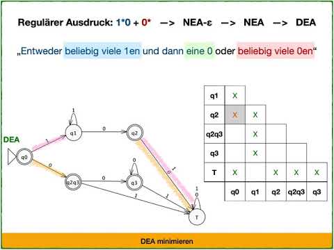 REGEXP zu NEA-Epsilon zu NEA zu DEA