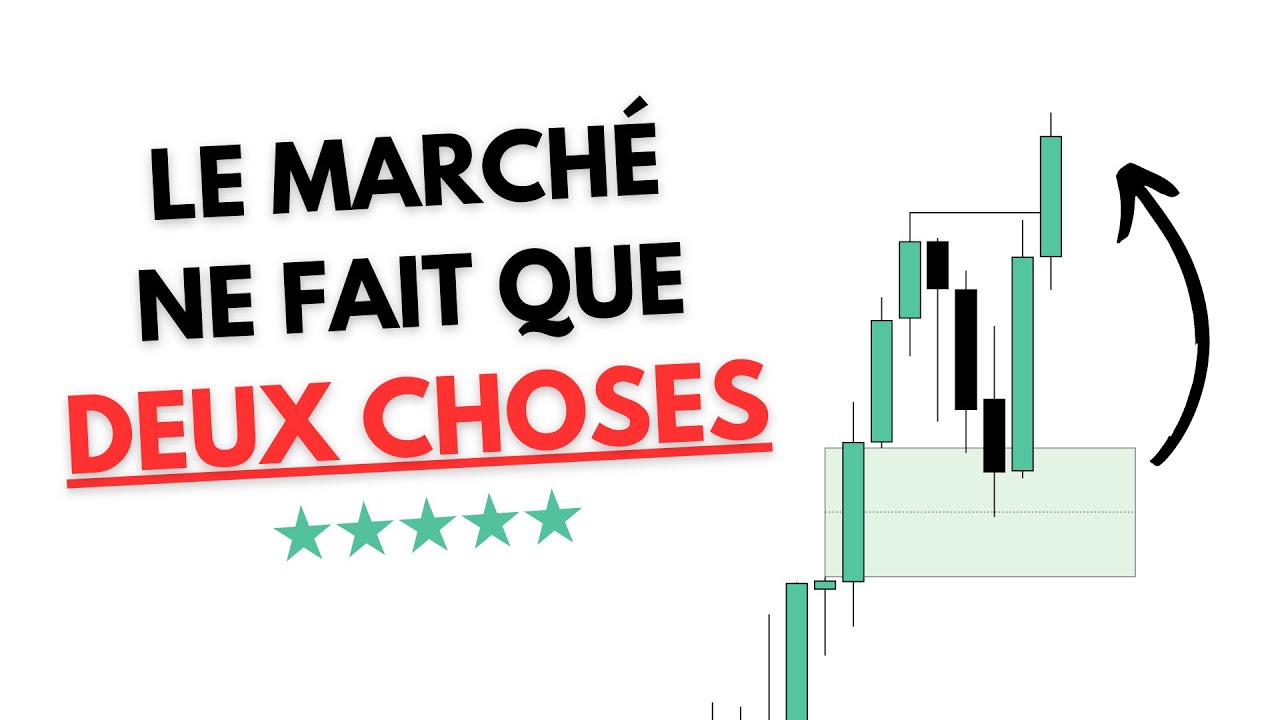 Le Trading n'a jamais été aussi simple... !