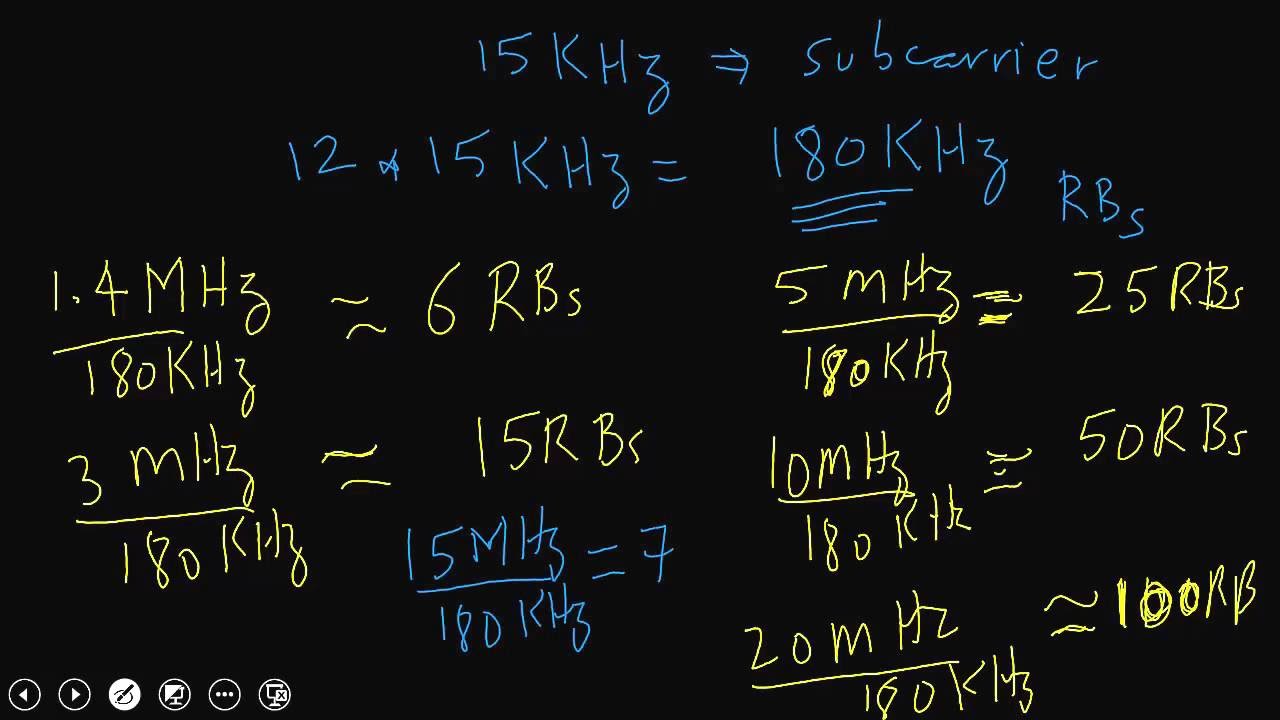How to calculate Physical Resource Blocks (PRBs) in LTE for a Given Bandwidth ?