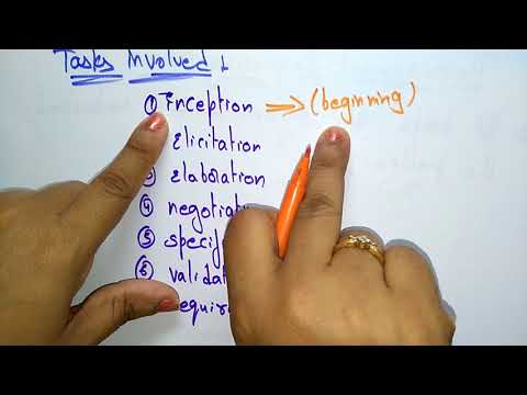 Problem solving strategies | 7 steps | Requirement engineering | Software engineering |