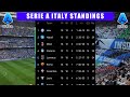 Serie A Italy Table Standings 2021/22 season | 22 December 2021