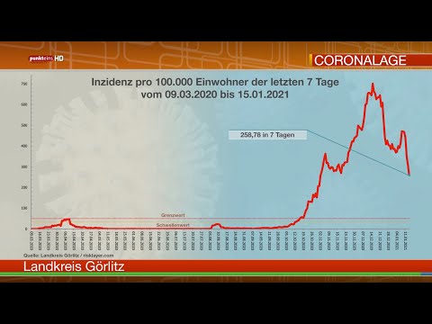 Die Corona-Lage in der Oberlausitz am 15. Januar 2021
