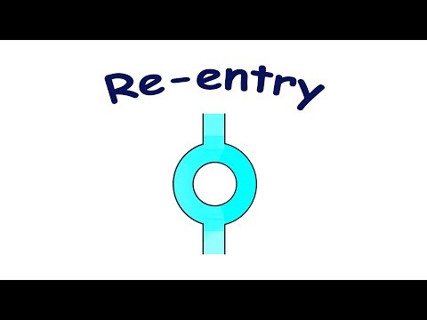 Re-entry mechanism of tachyarrhythmias