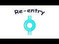 Re Entry Mechanism Of Tachyarrhythmias