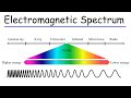 Electromagnetic Spectrum Basic Introduction