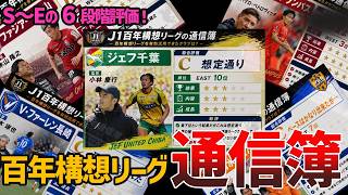 【辛口採点】J1通信簿！ J1クラブを独断と偏見で採点してみた