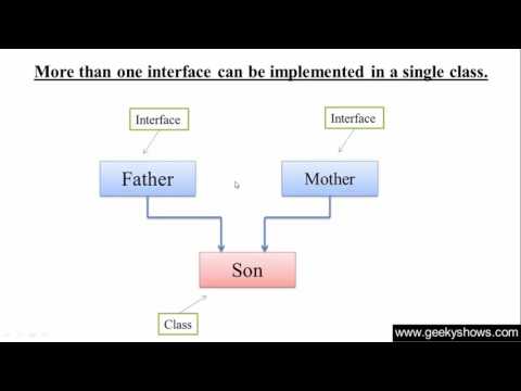 1 Introduction to Java Programming Hindi