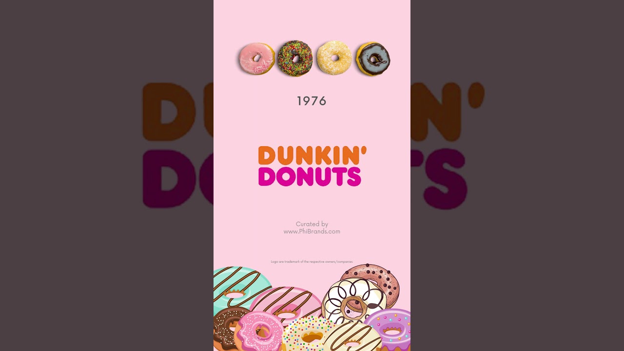 Evolution of Dunkin Donuts Logo over the years