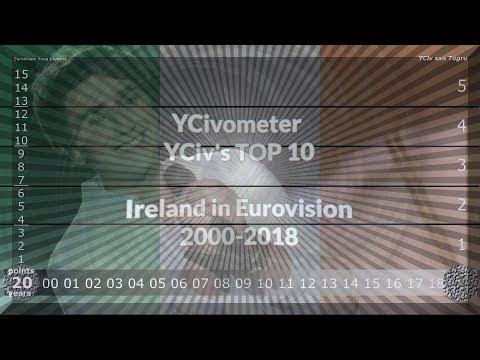YCivometer XL + YCiv's TOP 10 - Ireland in Eurovision 2000/2018 - Season 1, Episode 7