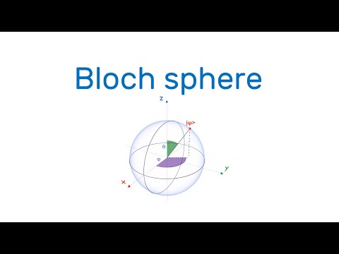 Die Bloch-Kugel (einfach erklärt)