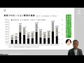 Announcement Of Financial Results For FY2024 All Rights Reserved