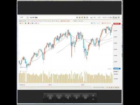 트럼프로 인한 지수 변화? 16.11.23 레드캔들 아침시황
