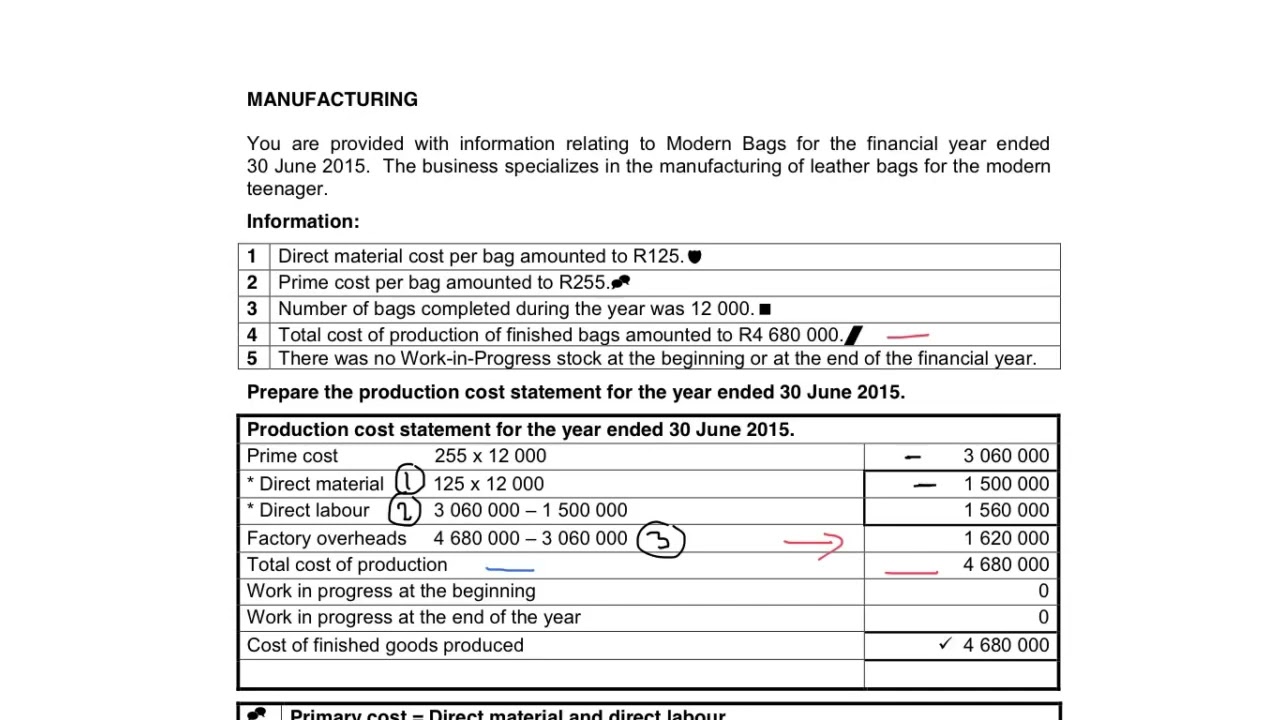 3. Production cost statement