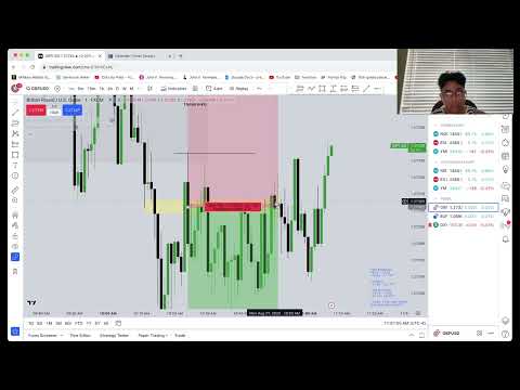 ICT Live trading recap august 21, 2023