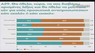 ΕΝ ΛΕΥΚΩ ΤΙ ΠΙΣΤΕΥΟΥΝ ΟΙ ΕΛΛΗΝΕΣ ΣΗΜΕΡΑ 07 03 2017