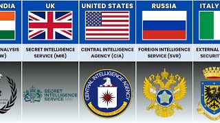 Most Powerful Intelligence Agencies from Different Countries