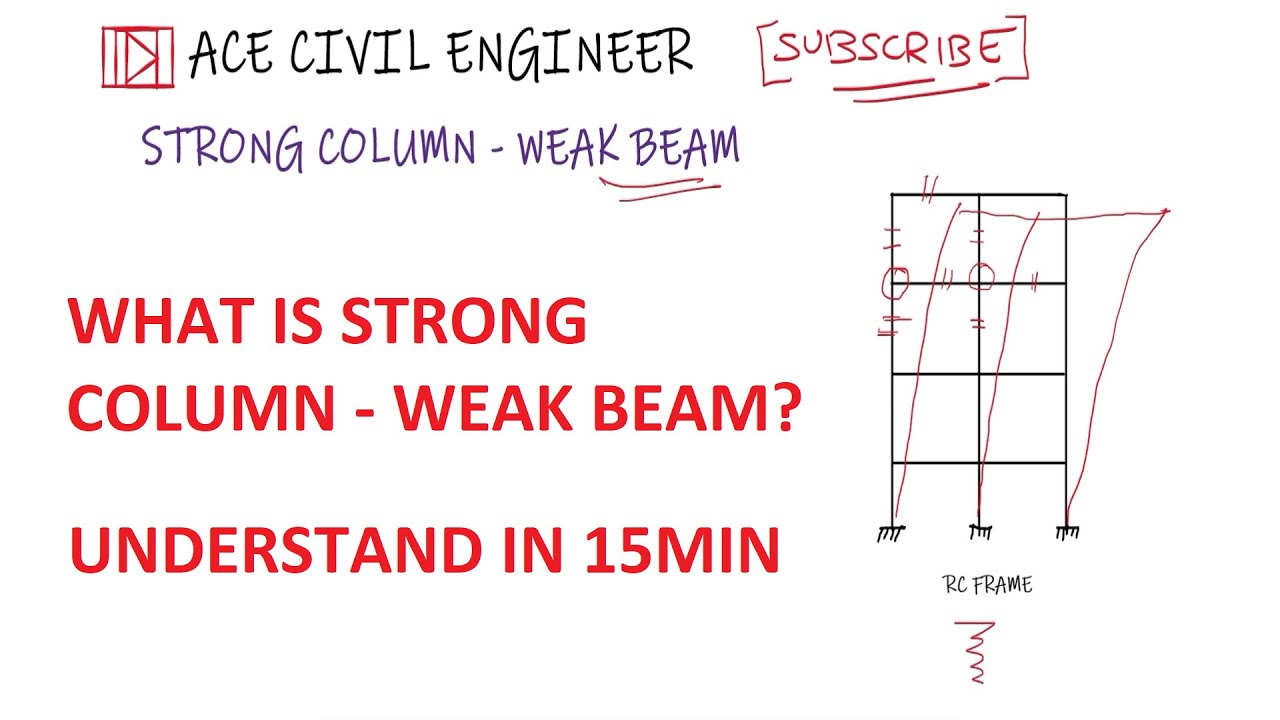 STRONG COLUMN WEAK BEAM | CIVIL ENGINEERING | EARTHQUAKE RESISTANT DESIGN | PART 1 OF 2