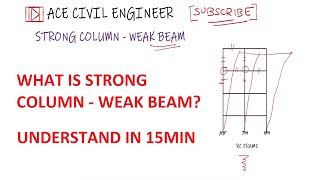 STRONG COLUMN WEAK BEAM | CIVIL ENGINEERING | EARTHQUAKE RESISTANT DESIGN | PART 1 OF 2