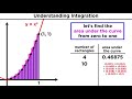 What is Integration? Finding the Area Under a Curve