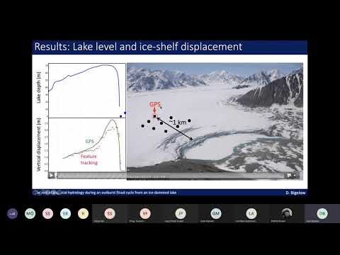 The role of englacial hydrology during an ice-marginal lake outburst flood cycle