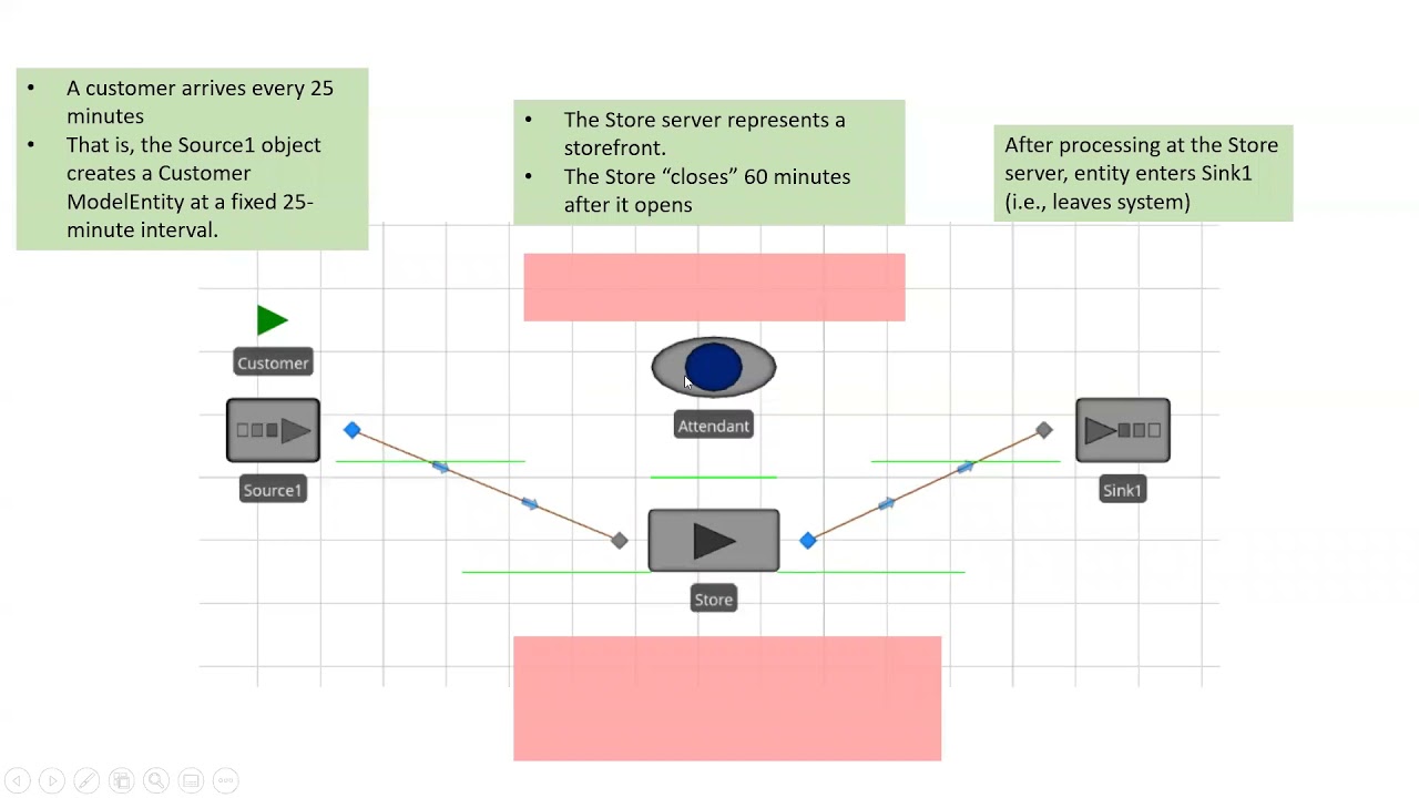 Simio- Work Schedule Off-shift Action