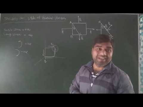 Compound Stress/part-1/ME-201/CE-201/MP-201/Strength of materials/ K.M.Saini/Biaxial stress system