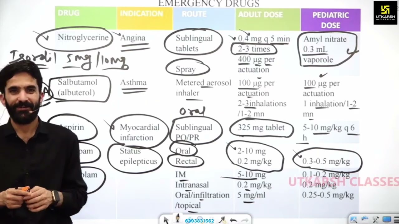 22- Pharmacology