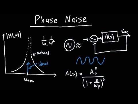 Phase Noise Derivation