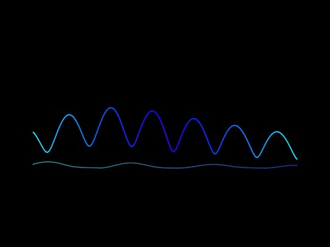 Sesión Discoteca Barraca Valencia - Dj Sergio Mañez 06/01/2004