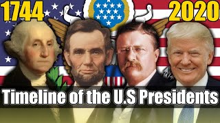 History of the U.S Presidents 1744 - 2020