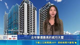 蛋黃區房價冰火兩重天！桃園青埔新案每坪單價跳水近20萬｜三立財經iNEWS