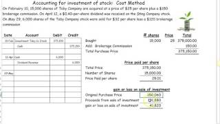 Investment of stock cost method