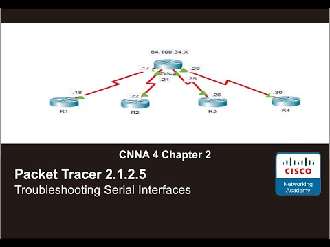 Packet Tracer 2.1.2.5  - Troubleshooting Serial Interfaces