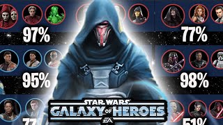Darth Revan's New Era in SWGoH is Beautiful - How to Counter Revan/Zaalbar Omicron + What They Beat