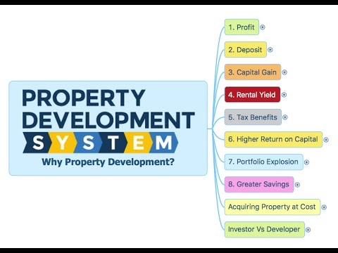 Property Development Fundamentals: Complete Beginner to Advanced Course