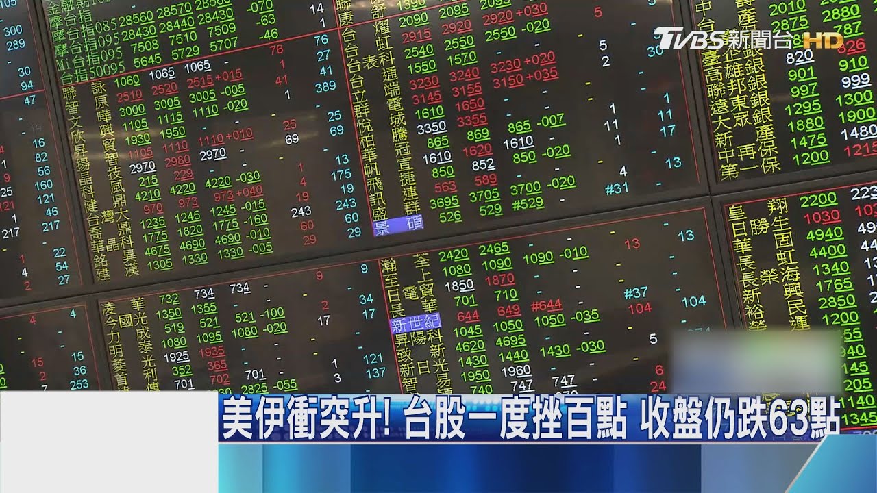 美伊衝突升！台股一度挫百點　收盤仍跌63點
