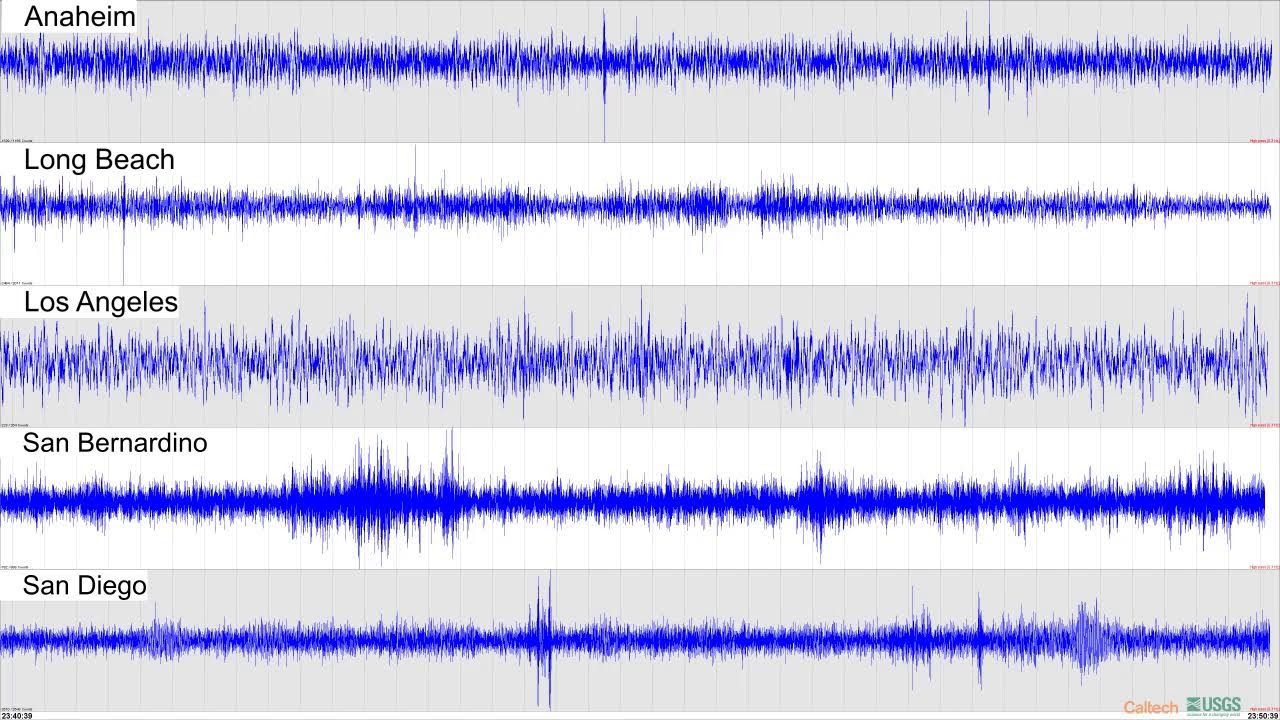SCSN Live Seismograms Media Feed