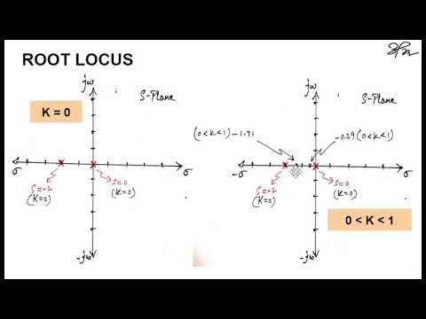 Lecture 1 : Introduction to Root Locus (Linear Control Systems)