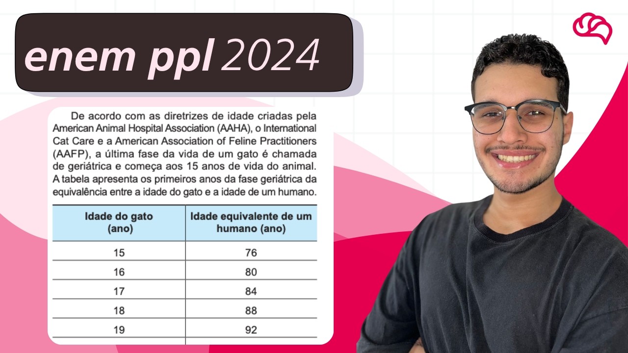 Resolução em Vídeo — Questão 176 ENEM 2024 PPL