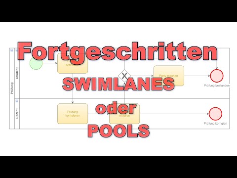 Kapitel 7 | BPMN 2.0 Fortgeschritten: Swimlanes oder Pools + Beispiele