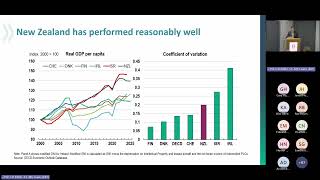 Treasury Guest Lecture: Navigating Global Shifts seminar series - Luiz de Mello (OECD)