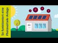 Wie funktioniert eine Photovoltaik-Anlage? | Technik | BKW
